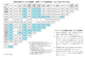 WELTIGA5356BY2.4mm1kg日本ウエルディング・ロッドアルミ用TIG棒【1kgバラ売り】【あす楽】