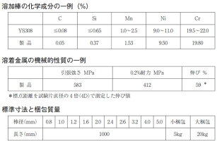 WELTIG3081.6mm5kg日本ウエルディング・ロッドステンレス用TIG棒(ステンレス溶加棒)【あす楽】