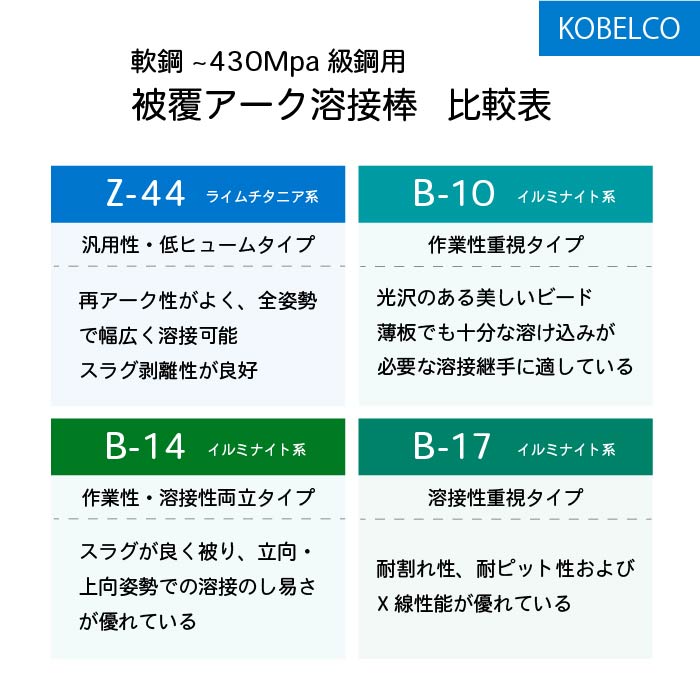 神戸製鋼 ( KOBELCO )　アーク溶接棒 　Z-44 ( Z44 )　φ 3.2mm 350mm 大箱 20kg 3