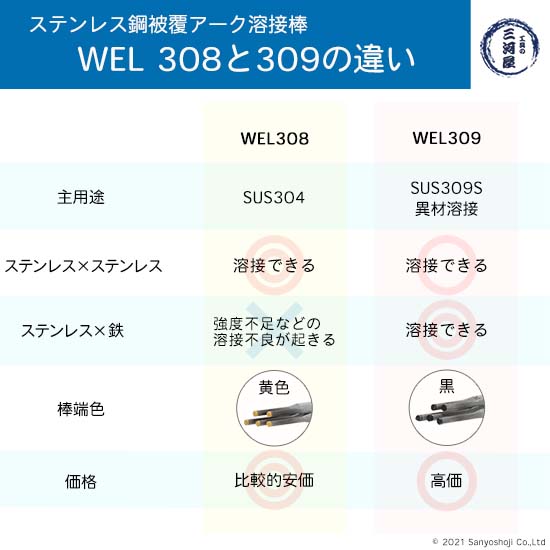 WEL ( 日本ウェルディングロッド )　アーク溶接棒 　WEL 308　ステンレス鋼 用 φ 3.2mm 350mm ばら売り 1kg 3