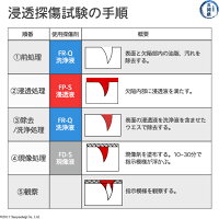 配送地域送料