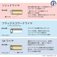 半自動溶接CO2溶接に必要な設備部材