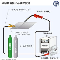 溶接用ワイヤの種類(ソリッドワイヤ、フラックスワイヤ、SXワイヤ)