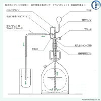 LN2用手動ポンプクライオジェットの液取り出し構造