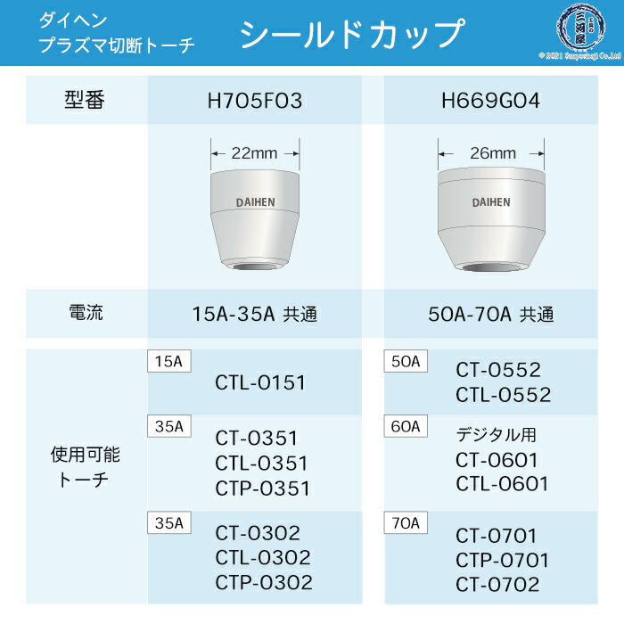 ダイヘン ( DAIHEN )　シールド カップ 　H669G04　プラズマ 切断 トーチ CT-0552 用 箱 5個 3