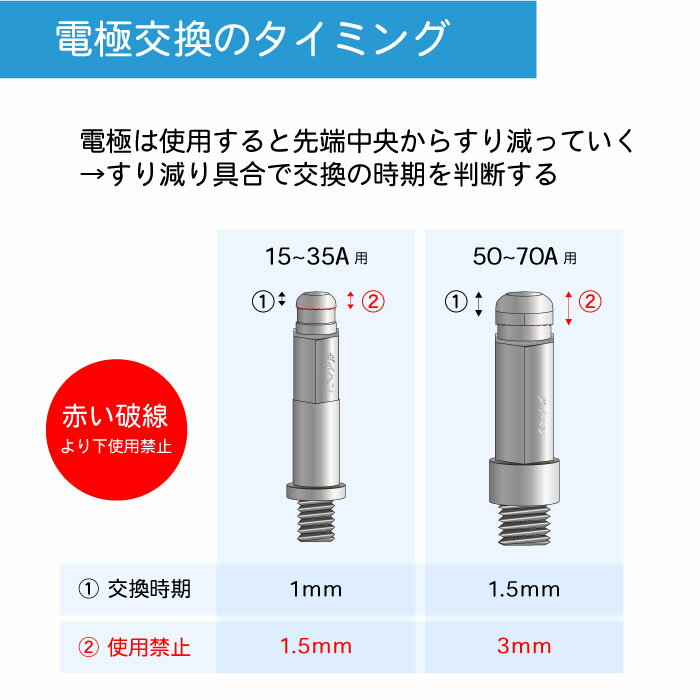 ダイヘン ( DAIHEN )　電極 　H669G11　プラズマ 切断 トーチ CT-0552 用 ばら売り 1個 3