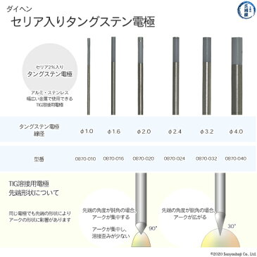 【TIG部品】セリア2%入りタングステン電極棒 φ3.2mm 0870-032 1本ばら売り【AWX-2081用】