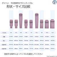 【TIG部品】ダイヘンノズルNo.4H21B19【AWD-18用】