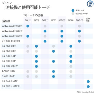 【TIG部品】セリア2%入りタングステン電極棒 φ3.2mm 0870-032 1本ばら売り【AWX-2081用】