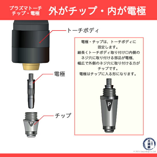 Panasonic ( パナソニック )　チップ 電極 セット 35A　35A-LONG-SET　ロング 用 プラズマ切断 トーチ YT-03PD3 用 1セット 3