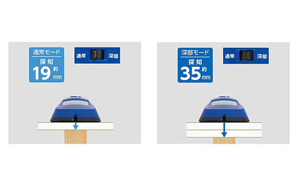 ������79155�����ϥ��󥵡���Pro �濴������������õ��