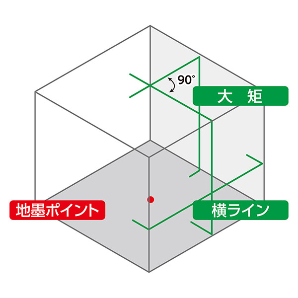 ☆シンワ　70853　レーザーロボ　LEXIA 31 グリーン　受光器・三脚セット　レーザー墨出し器　レクシア