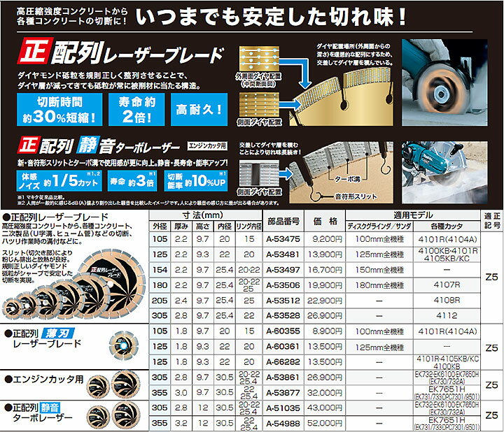 ☆マキタ　A-53506　ダイヤモンドホイール　正配列レーザーブレード　外径180mm 2