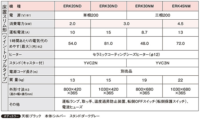 【代引き不可】☆ダイキン　ERK30ND　遠赤外線セラムヒート（ツインタイプ　縦型）...