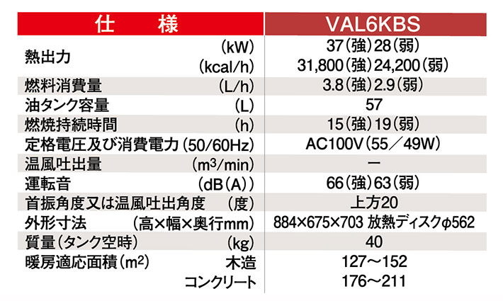 【法人向け】☆静岡製機　VAL6-KBS　赤外線オイルヒーター　VAL6シリーズ　バルシッ...