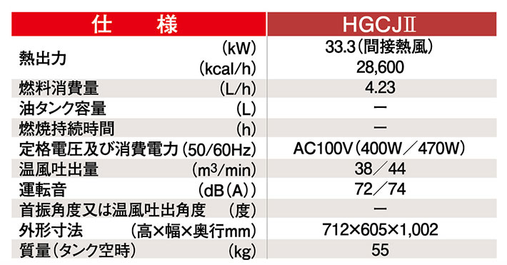 ��ˡ�͸����ۡ��Ų�������HG-CJ2-60HZ������Ǯ���ҡ�������60HZ���ۥåȥ���CJ2 �����ȥҡ���������������Բġۡڼ־��Ϥ����������ꡦ�����Բġ�