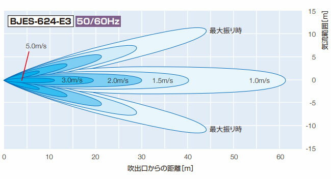 ���������ٸ��ѡۡ�������Բġۡ���������ꡡBJES-624-E3���֥롼�����å� ���������󥰡����ꡡ200V��50Hz�������ȥ����󥰥롼�С��ա��������������ϡ���������ǥ롡�ڼ־��Ϥ��ۡ������Բġ�