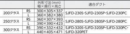 ☆【法人宛限定】【代引き不可】スイデン　ポータブル送風機（軸流ファン）　SJF-300L-2　ハネ300mm　単相200V　ジェットスイファン