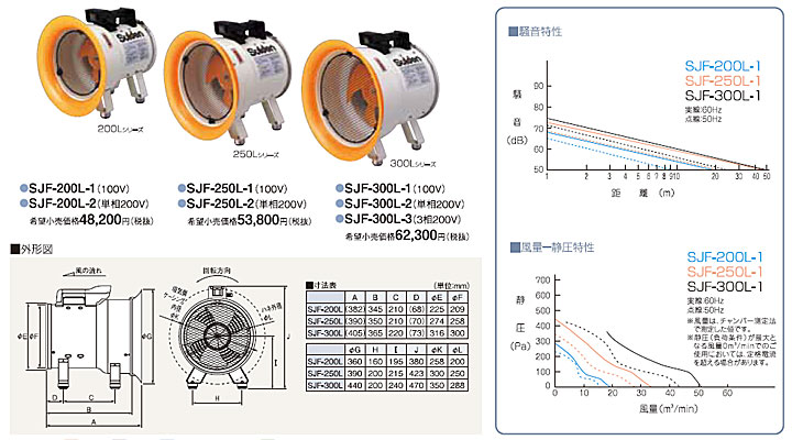 ☆【法人宛限定】【代引き不可】スイデン　ポータブル送風機（軸流ファン）　SJF-300L-2　ハネ300mm　単相200V　ジェットスイファン