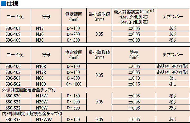 ★ミツトヨ/Mitutoyo　N20W　530-321　M型超硬ノギス　外側測定面超硬チップ付　一...