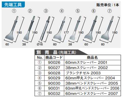 ☆日東工器　90026　スーパーケレン用スクレーパー60mm　2001　アクセサリー