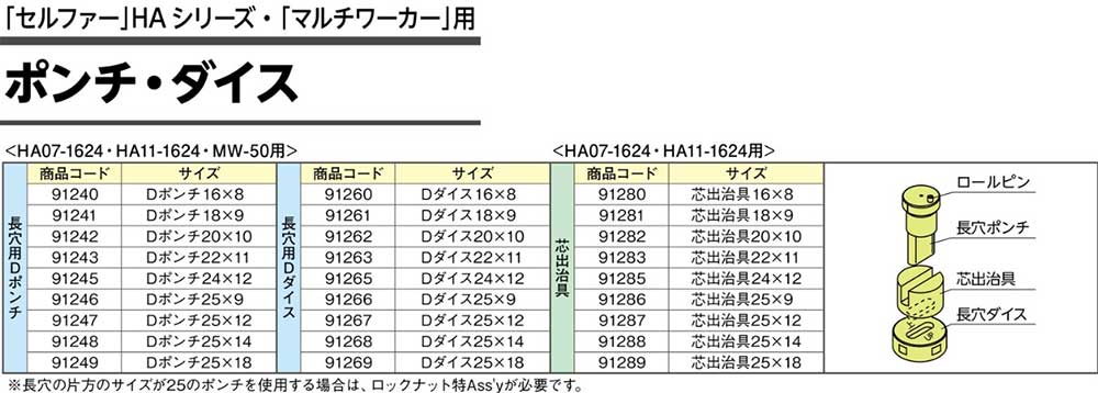 ☆日東工器　芯出治具　91280,91281,91282,91283,91285,91286,91287,91288,91289