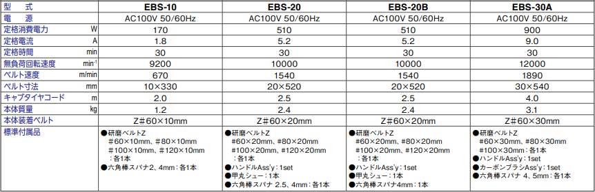 ☆日東工器　EBS-20B　電動ベルトン　片持ち用　研削・研磨工具