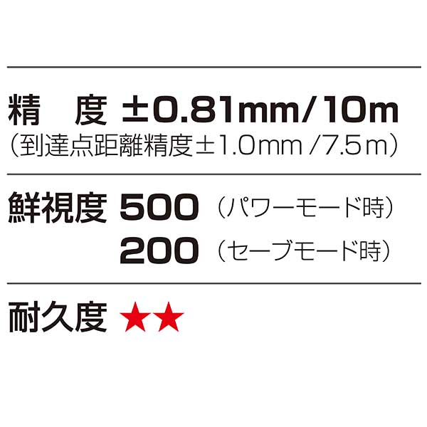 ☆TAJIMA/タジマ 　ZEROG2L-KJC　ZERO GREENリチウム KJC　本体　レーザー墨出し器　ゼロ　グリーン 3