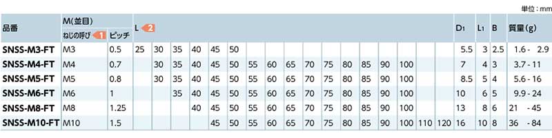 �ڥ᡼�����б��ۡ�NBK/�鲰��SNSS-FT��ϻ�ѷ��դ��ܥ�ȡ����ͤ������סˡ�SUSXM7����1��