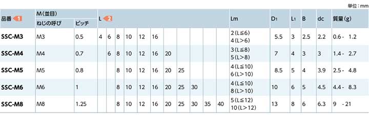 �ڥ᡼�����б��ۡ�NBK/�鲰��SSC��ϻ�ѷ��դ�æ���ɻߤͤ���SUSXM7����20�ܡ�