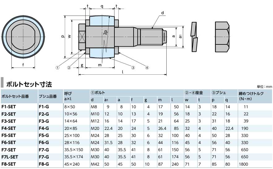 ��NBK/�鲰��FCL��FCLS�ѥ֥���