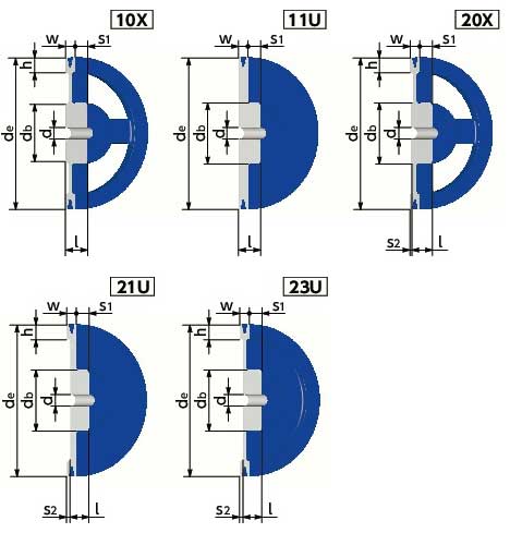 ☆NBK/鍋屋　STD-B-1　標準 Vプーリー　B・BX適用　1溝