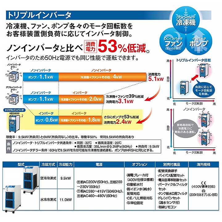 ��ˡ�͸����ۡ�SMC��HRSH090-AF-40����������顼 ����С��������ס��ʶ��估������AC380�ˡ���������Բġۡ����ʡ����Բġۡڼ־��Ϥ���