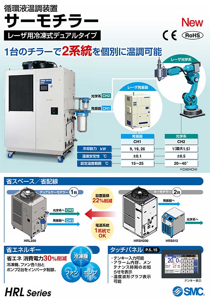 ��ˡ�͸����ۡ�SMC��HRL200-A-20����������顼 �졼���ѥǥ奢�륿���� ���ʶ��估������AC200V/230V�ˡ���������Բġۡ����ʡ����Բġۡڼ־��Ϥ���