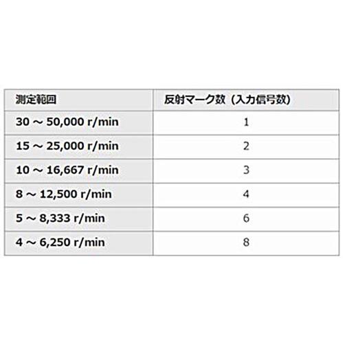 ������¬�HT-4200�����ܿ����ǥ�����ϥ�ǥ������᡼��������������(0122-01-0001601)