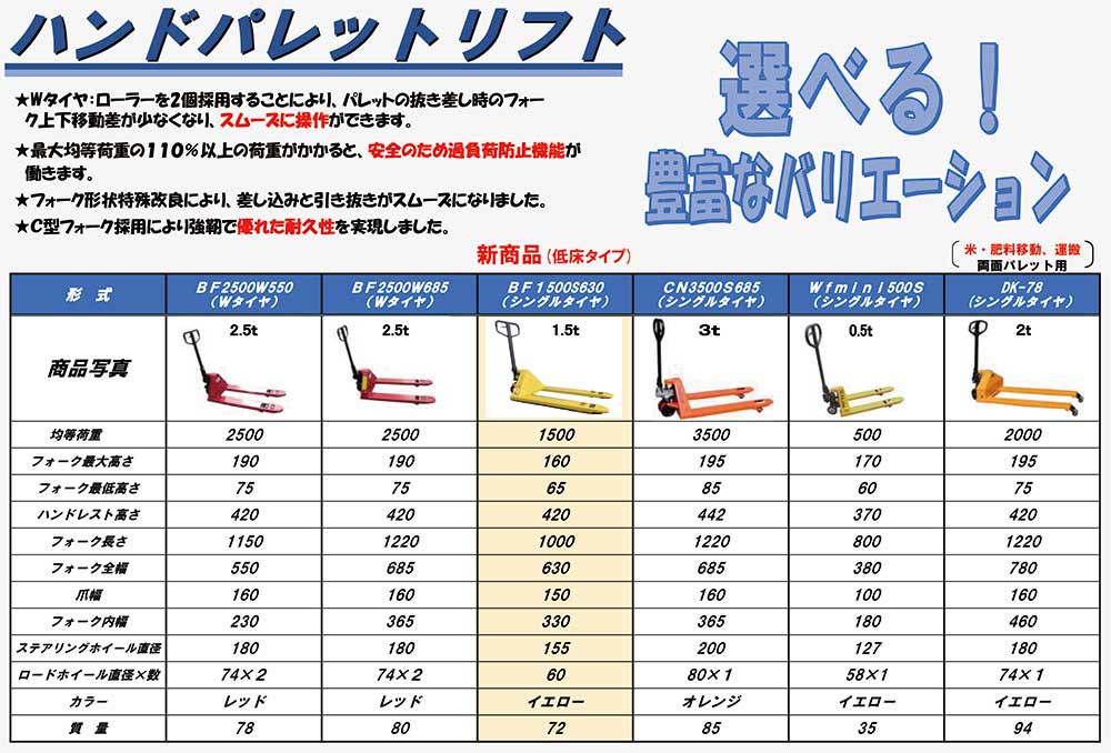 【法人向け】★シンセイ　ハンドパレットトラック　2.5t×W550　BF2500W550　Wタイヤ...