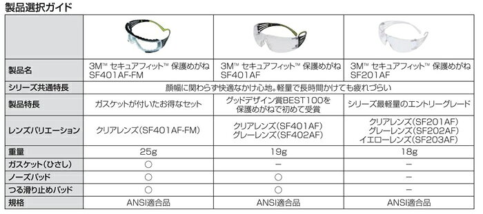 ☆3M／スリーエム　SF201AF VP　保護めがね　セキュアフィット　クリアレンズ　バリ...