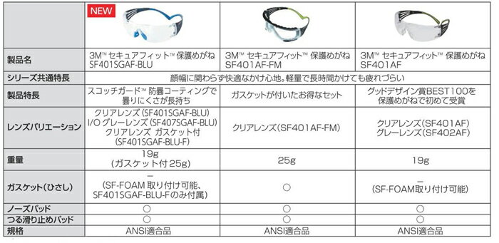 ��3M�����꡼���ࡡSF410AS�������奢�ե��åȡ��ݸ�᤬�͡��ߥ顼��SF410AS���������롡��������(8590830)