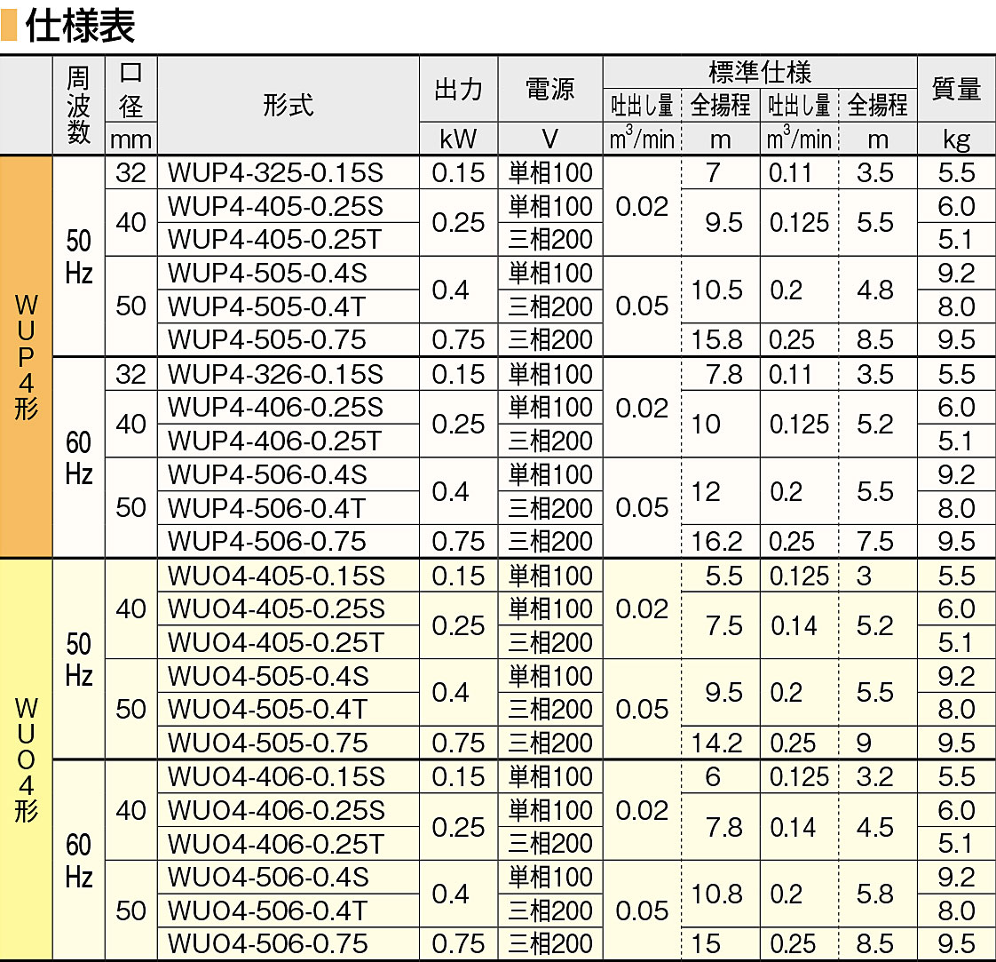 【代引き不可】☆川本ポンプ　WUP4-405-0.25T　排水水中ポンプ　カワペット　口径40...