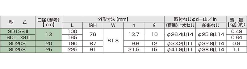 �����λ��ס�SD25S���ⵡǽ������ƻ�᡼������25mm�����Ρ��ѥå����ա����ͥ�