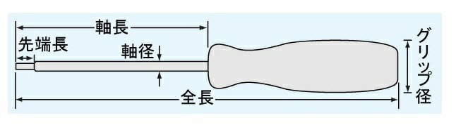 ☆【メール便対応】エンジニア　特殊ネジ用ドライバー　DT-10　【RCP】