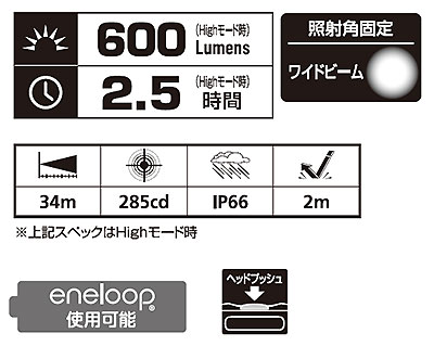 ☆GENTOS/ジェントス NRX-180H COB LED搭載ヘッドライト コード(1609103)通販格安セール情報 楽天 通販