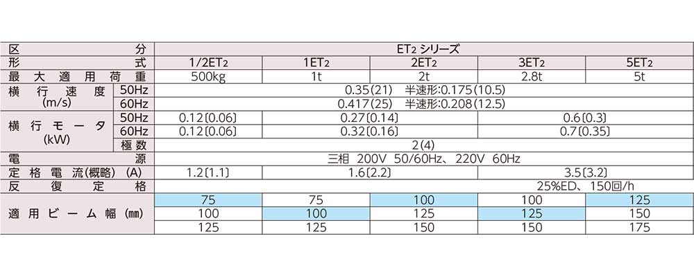 【代引き不可】☆日立　モートルブロック　0.49LH-1ET2-4PBH　定格荷重490kg　揚程6...