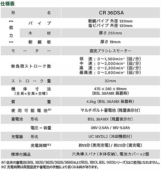 ☆HiKOKI/日立工機　CR36DSA(2XPZ)　36Vコードレスセーバソー　(マルチボルトバッテ...