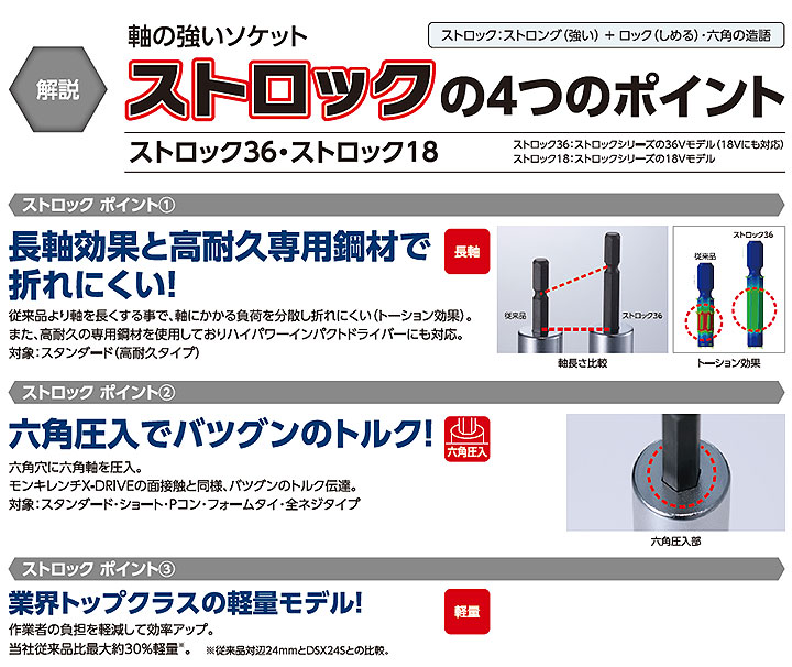 ☆LOBSTER/ロブテックス　DSUA127　ユニバーサルソケットアダプター　ストロック　差込角12.7mm　エビ　電ドルソケット 3