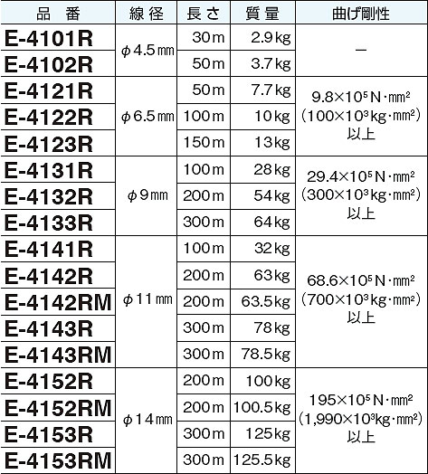 【法人向け送料無料】【代引き不可】☆MARVEL/マーベル　E-4121R　スーパーイエロー(リール付)　FRPロッド　通線・入線工具 2