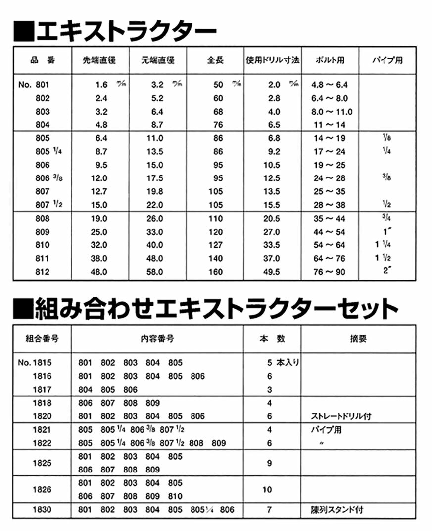 ☆SKC／エスケーシー　エキストラクターセット　No1822　(塩田タップ製作所) 2