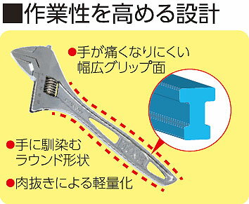 ☆TONE/トネ　MWR-200　ハイパーウォームモンキレンチ　最大口開き30mm 2