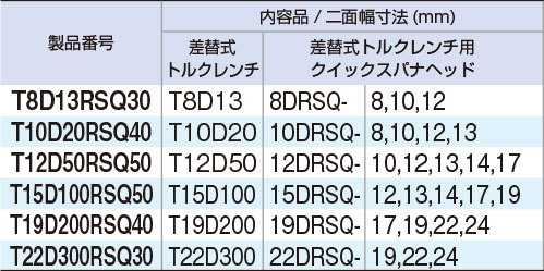 ��TONE/�ȥ͡�T19D200RSQ40�����ؼ��ȥ륯���������å����ѥʥإåɥ��åȡ�������19mm�����ѥʥإå�4���ա�(19DRSQ-17,19,22,24)
