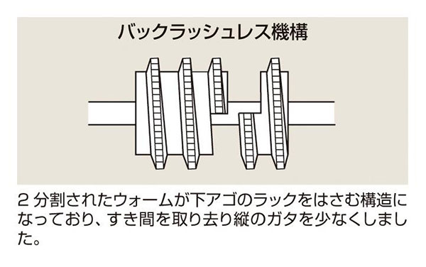 ☆TONE/トネ　TMWM15　モンキ形トルクレンチ（ダイレクトセットタイプ）　校正証明書付 3